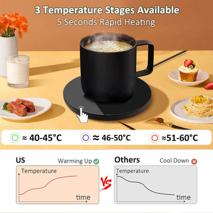 BAIHUAN USB Mug Warmer – Electric Cup Heater for Coffee, Tea & Milk